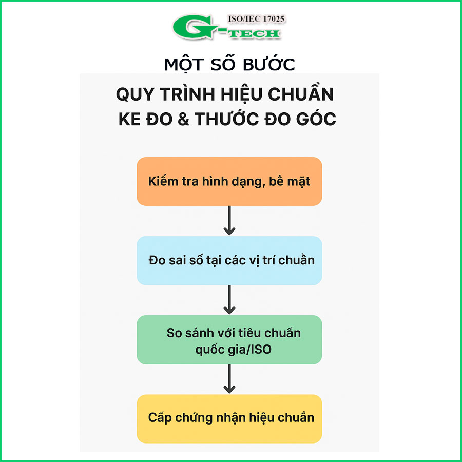 Hiệu chuẩn ke đo, thước đo góc – Đảm bảo độ chính xác và uy tín doanh nghiệp