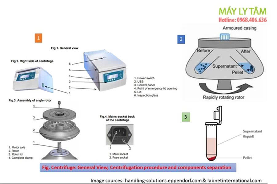 HIỆU CHUẨN MÁY LY TÂM VÀ THIẾT BỊ CÓ CHUYỂN ĐỘNG QUAY THEO ISO 17025