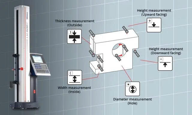 Hiệu Chuẩn Height Gages (Thiết Bị Đo Chiều Cao)- Dịch vụ hiệu chuẩn nhanh G-TECH