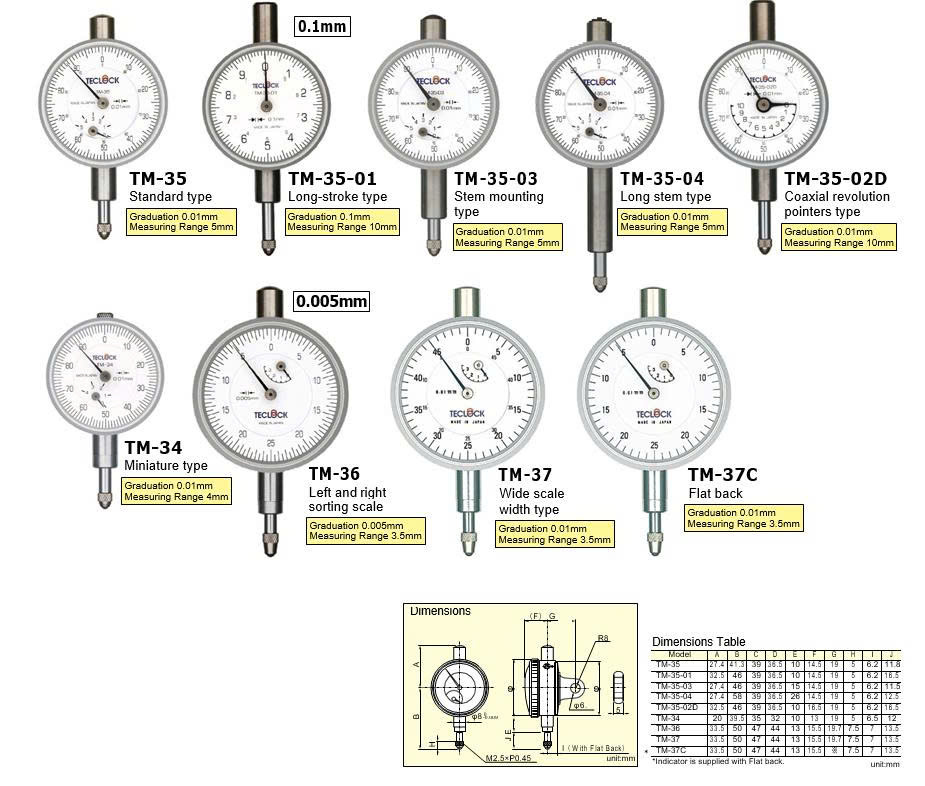 HIỆU CHUẨN THIẾT BỊ ĐỒNG HỒ SO/ DIAL INDICATOR. DỊCH VỤ HIỆU CHUẨN UY TÍN TẠI MIỀN BẮC