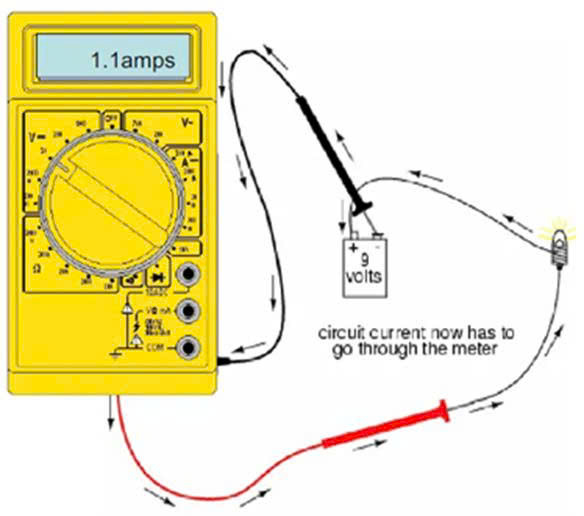 Hiệu Chuẩn Insulation Tester (Đo Điện Trở Cách Điện). DỊCH VỤ HIỆU CHUẨN UY TÍN TẠI MIỀN BẮC